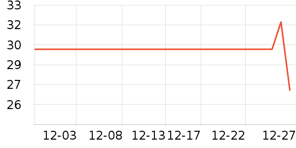 �̴�԰���/������ʷ�۸�