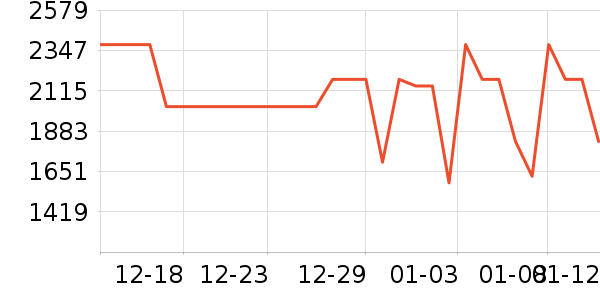 ���洲����ʷ�۸�