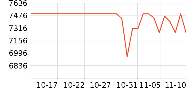 �������������ʷ�۸�