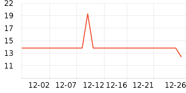 ��һ�����򻨸��/������ʷ�۸�