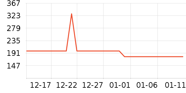 Swisseά����/������/����п����ʷ�۸�