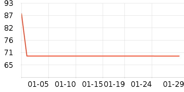 ��һԪ�����ʷ�۸�