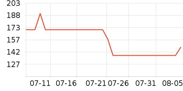 �����ͷ�ɹ˪��ʷ�۸�