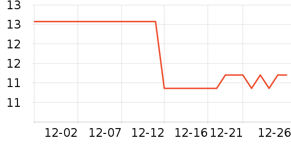 ��������ʷ�۸�