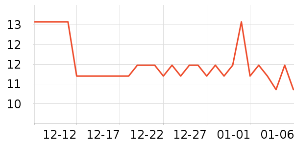 ��������ʷ�۸�