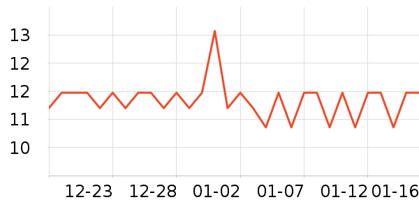 ��������ʷ�۸�