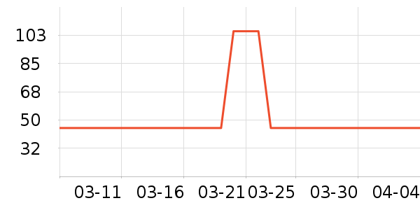 ������ʳ��ʷ�۸�