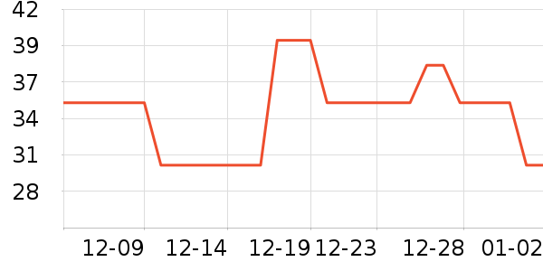 �����٤����ʷ�۸�