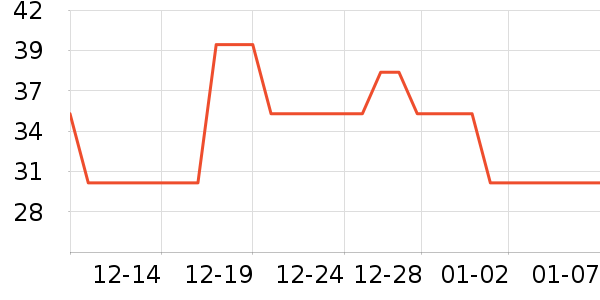 �����٤����ʷ�۸�