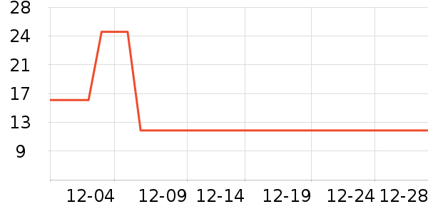 ����28���������ʷ�۸�