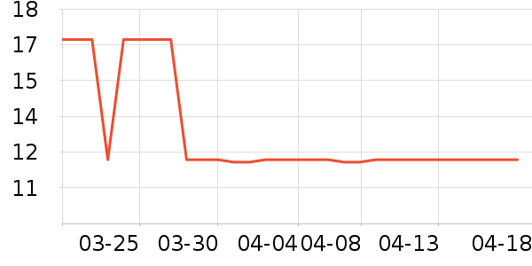 ۶��Ѽ���ݵ���ʷ�۸�