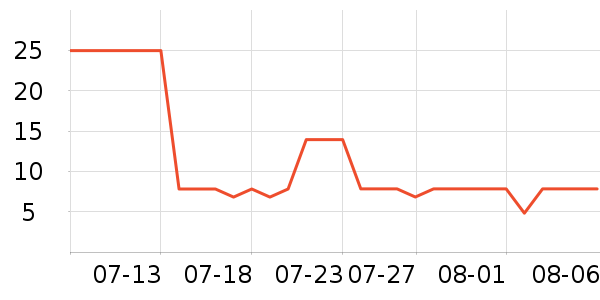 ��ʿ��ԡ¶��ʷ�۸�