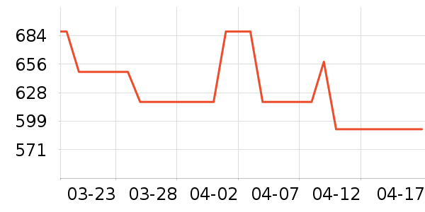 ���´������ʷ�۸�