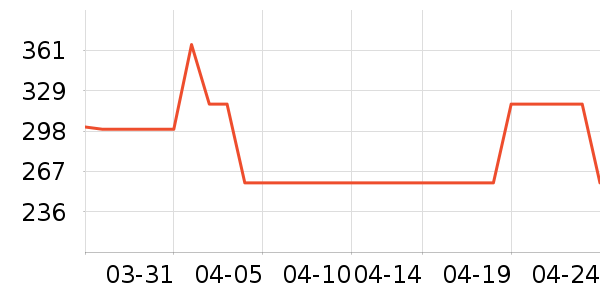 Ӣ��ϴ�»���ʷ�۸�