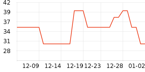 �����٤����ʷ�۸�