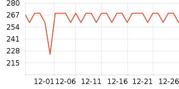 ���´����̻���ʷ�۸�