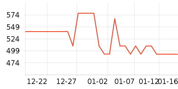 WISESKY��ˮ����ʷ�۸�