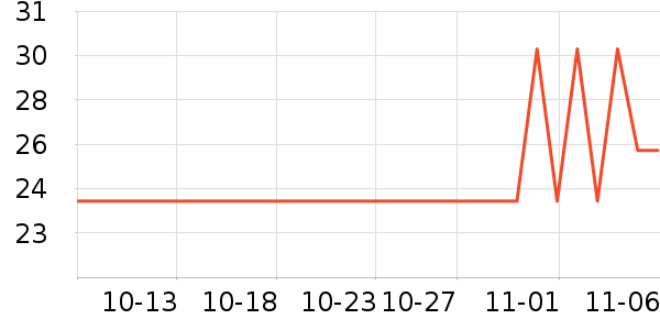 ����Ʒ�ƽ�����е��ʷ�۸�