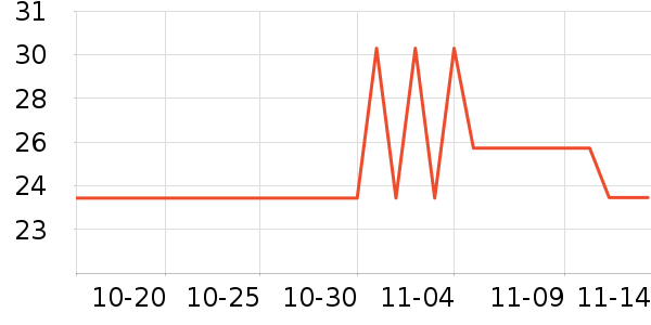 ����Ʒ�ƽ�����е��ʷ�۸�