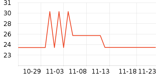 ����Ʒ�ƽ�����е��ʷ�۸�