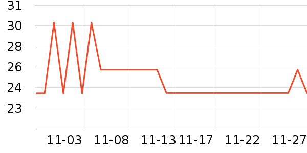 ����Ʒ�ƽ�����е��ʷ�۸�