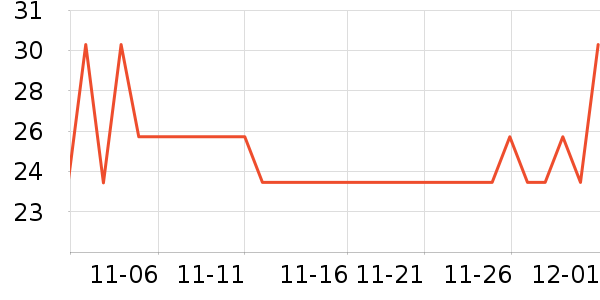 ����Ʒ�ƽ�����е��ʷ�۸�