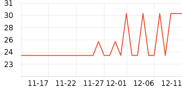 ����Ʒ�ƽ�����е��ʷ�۸�