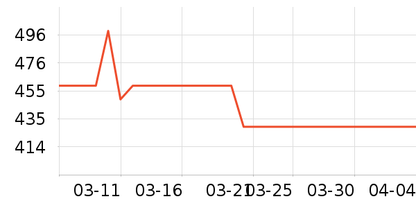 ʩ�͵½�����е��ʷ�۸�