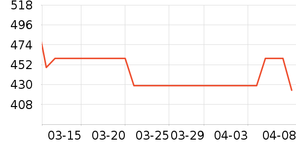 ʩ�͵½�����е��ʷ�۸�