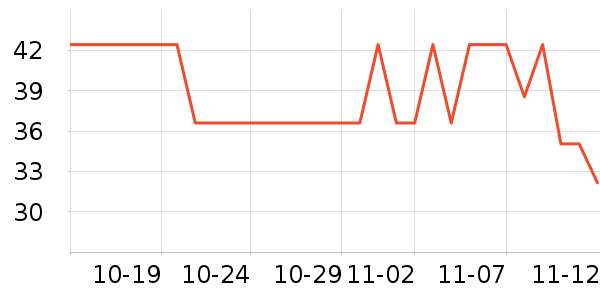 ����Ʒ�ƽ�����е��ʷ�۸�