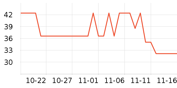 ����Ʒ�ƽ�����е��ʷ�۸�