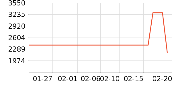 ��������/������ʷ�۸�