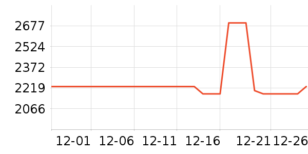 ����ȡů����ʷ�۸�