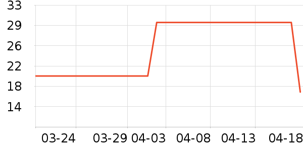 ���ҽ���๤����ʷ�۸�