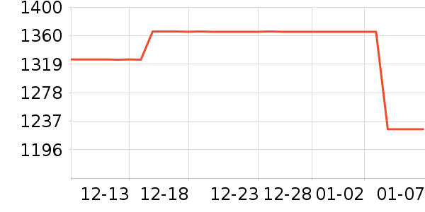 AXXZIA�����̲�Ʒ��ʷ�۸�