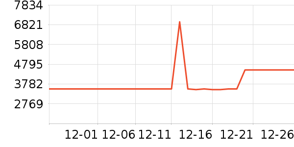 ������ɻ���ʷ�۸�