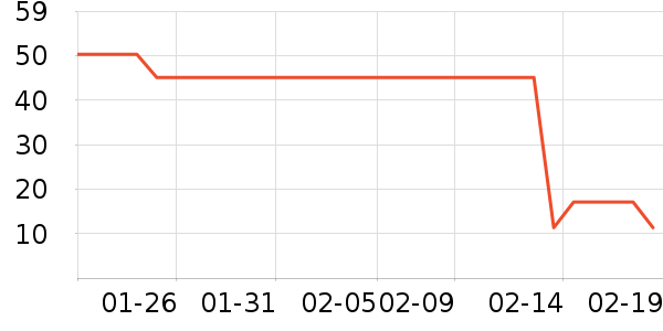 үү��ũ���׷�/�׺�/������ʷ�۸�