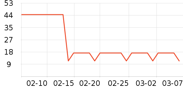 үү��ũ���׷�/�׺�/������ʷ�۸�