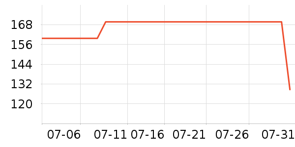 ³��ʳ������ʷ�۸�