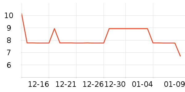 �ƴ���ϱ��ɻ���ʷ�۸�