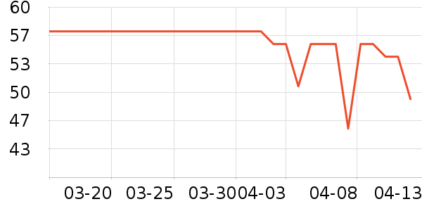 ���ų����羭����ʷ�۸�