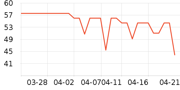 ���ų����羭����ʷ�۸�