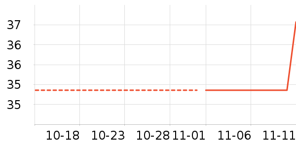 ����/������ʷ�۸�