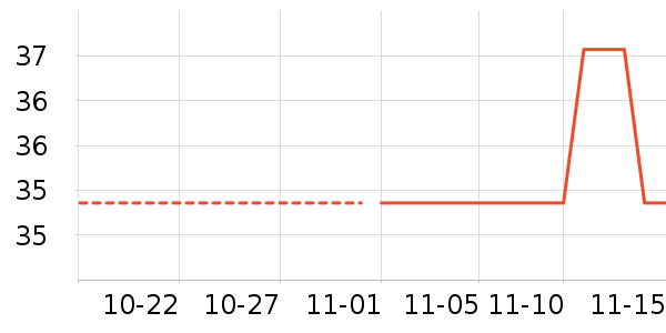 ����/������ʷ�۸�