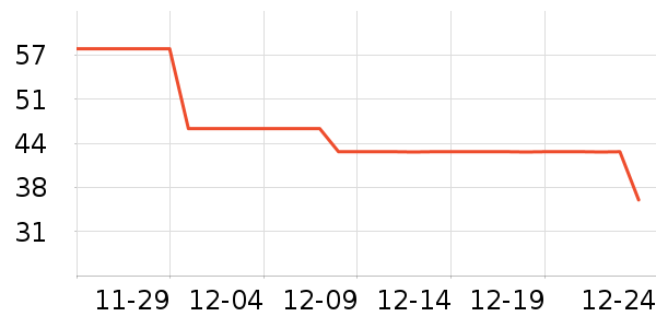 ŷ����ˢ��ʷ�۸�