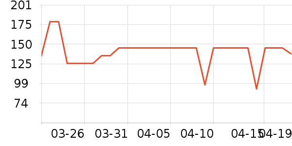 �󸻵�è����ʷ�۸�