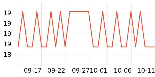 ����/������ʷ�۸�