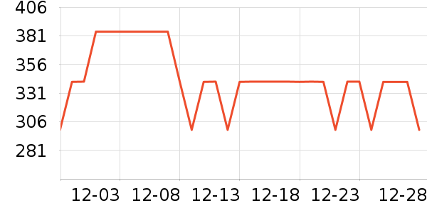 ���˶���ë����Ʒ��ʷ�۸�