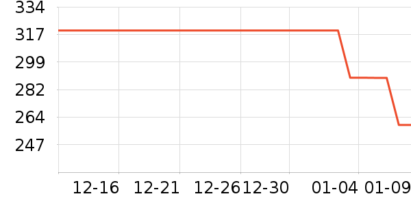 �ղ���������ʷ�۸�