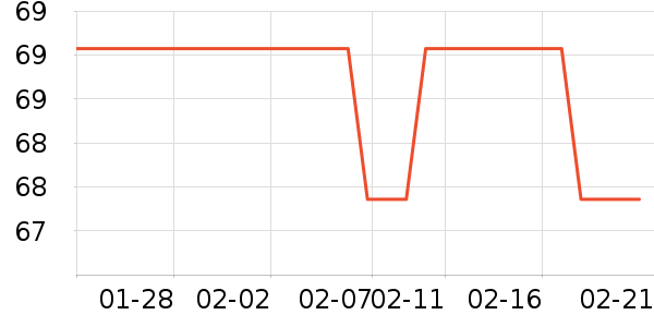 ����֮��������ʷ�۸�